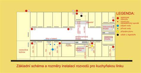 rozmiestnenie elektrických zásuviek v kuchyni