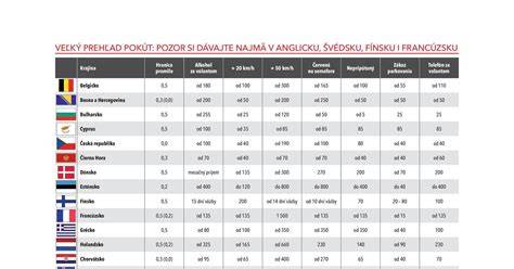 Tabuľka pokút za neoprávnenú rekonštrukciu