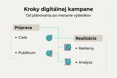 Infografika digitálnej správy strojov cez ON!Track