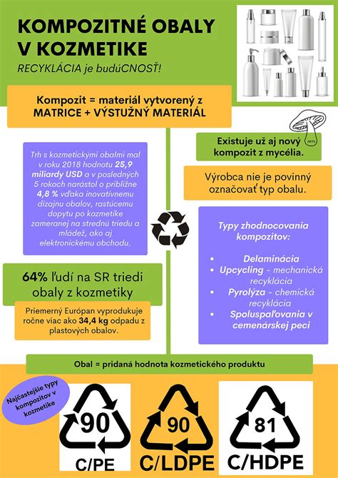Značenie plastových obalov na recykláciu