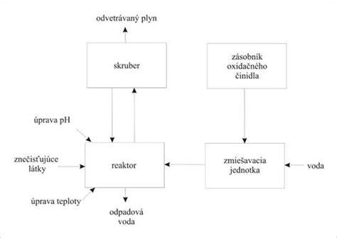 schéma chemickej štruktúry PVC a procesu polymerizácie