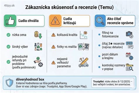 Infografika: Hodnotenie spokojnosti zákazníkov s teplovzdušnými pištoľami Extol