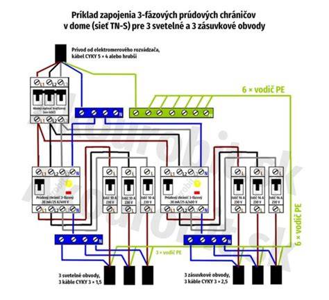 Schéma vnútorného usporiadania elektrického rozvádzača s ističmi a prúdovými chráničmi na DIN lište