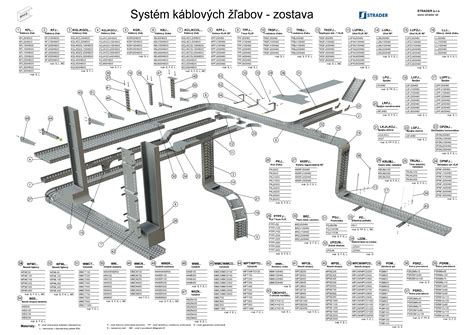 Upevňovacie systémy pre podhľady