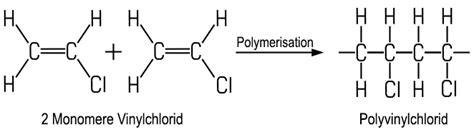 Schéma polymerizácie vinylchloridu na polyvinylchlorid