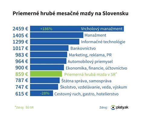 Infografika zobrazujúca priemerné platy inštalatérov v Rakúsku