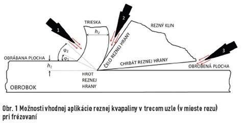 Schéma rozdielov medzi rezným a brúsnym kotúčom