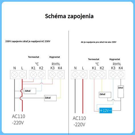 Grafika s ikonami funkcií ventilátora: časovač, hygrostat