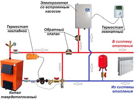 schéma systému vykurovania a izolácie v mobilnom dome