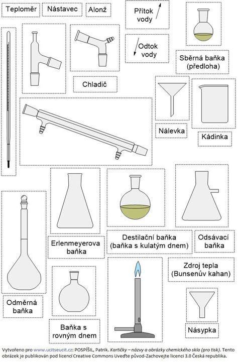 Schéma chemického kotvenia s injektážnou maltou