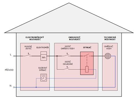 Schéma správnej inštalácie vodomeru v bytovom rozvode