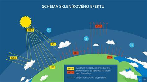 Schéma intumescentného efektu
