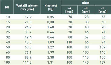 Schéma rozmerov oceľovej rúry (vonkajší priemer, vnútorný priemer, hrúbka steny)