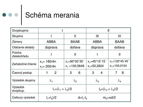 schéma merania a rezania drevených schodníc
