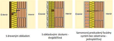 Schéma kladenia minerálnych dosiek s kolmou orientáciou vlákien