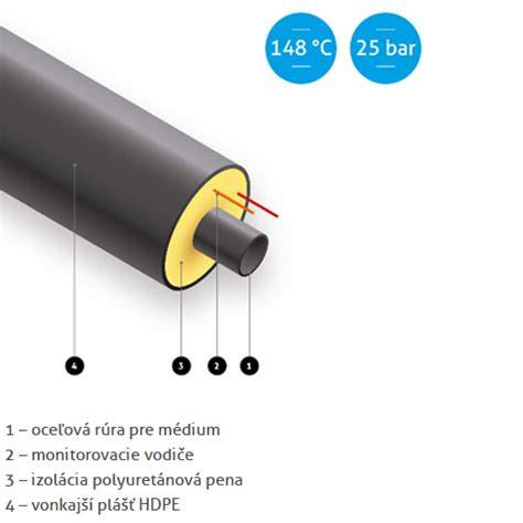 Detailný záber na priemyselné oceľové potrubie pre rozvody plynu