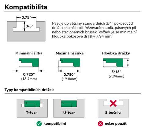 Detail uchytenia vodiacej koľajnice do podkladu