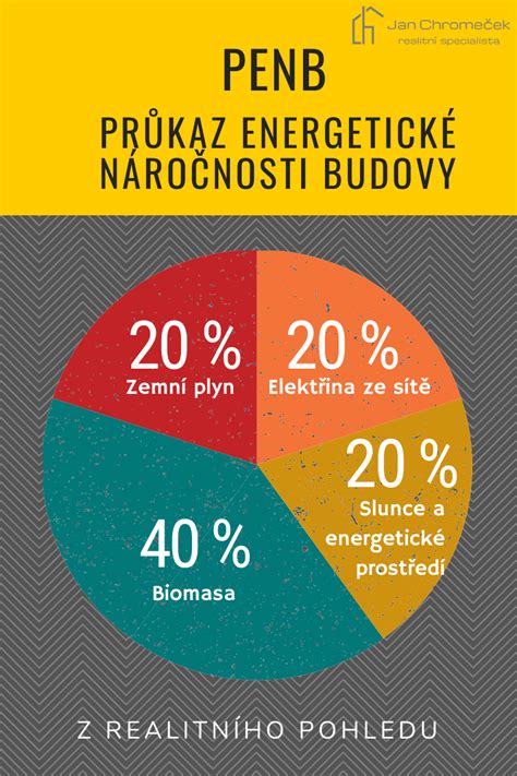 Schéma energetickej náročnosti budovy a vplyv izolácie na spotrebu