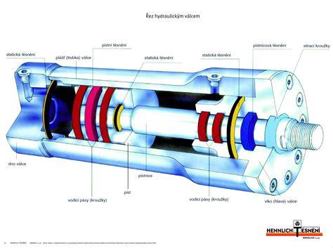 Schéma hydraulického skrutkovania s tesniacim kužeľom 24°