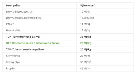 Infografika porovnania výhrevnosti palív