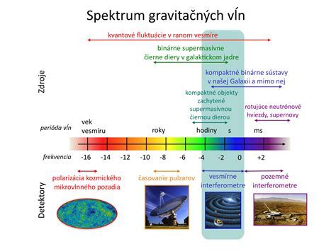 schéma šírenia kremenného prachu pri rezaní betónu