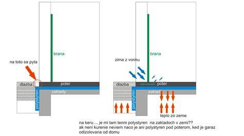 schéma vjazdu do podzemnej garáže s rampou a schodiskom