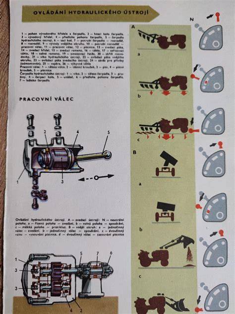 Schéma hydraulického okruhu traktora Zetor