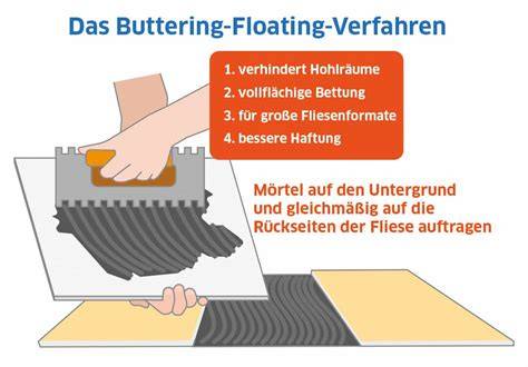 Detailné znázornenie metódy obojstranného lepenia (Floating-Buttering)