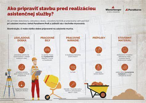 Schéma správneho založenia prvého radu obkladu pomocou zakladacieho profilu