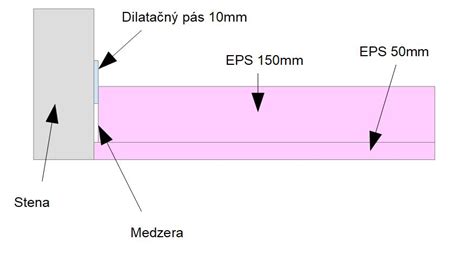 detailné zobrazenie uloženia dilatačného pásu pri stene