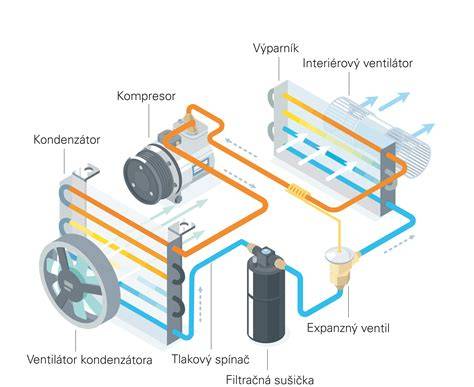 Schéma umiestnenia klimatizácie v byte