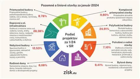 Príklady použitia MS polymérov v stavebníctve