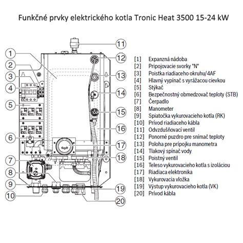Infografika: Kedy zvoliť elektrický kotol