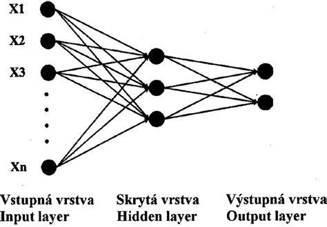 Štruktúra viacvrstvovej rúry