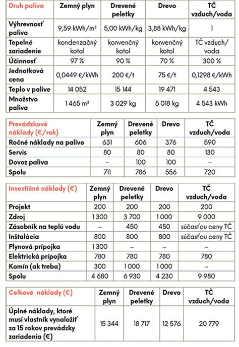 Porovnanie povrchovej úpravy a rozmerovej tolerancie rôznych typov rúr