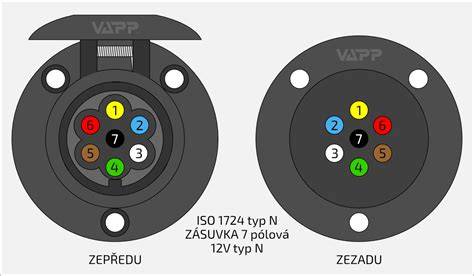 Schéma automatického sklápacieho mechanizmu ťažného zariadenia