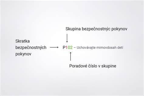Schéma vzniku nebezpečných látok pri horení plastov