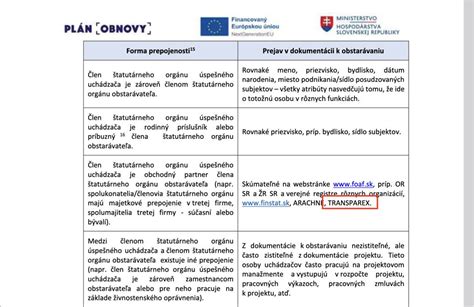 Administratívne dokumenty a formuláre pre verejné obstarávanie