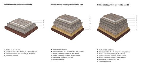 Aplikácia prvej a druhej vrstvy betónovej stierky pre rôzne efekty
