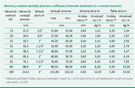 Tabuľka časov zvárania pre rôzne priemery rúr