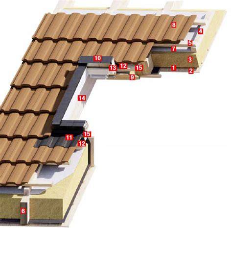 Detail kotvenia hydroizolačnej fólie na streche