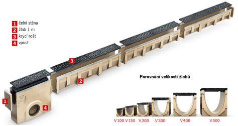 Schéma líniového odvodňovacieho systému ACO DRAIN® Multiline