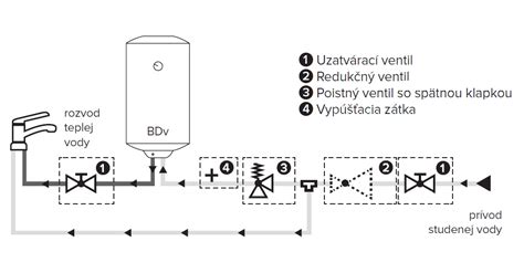 schéma zapojenia elektrického bojlera a rozvodov vody