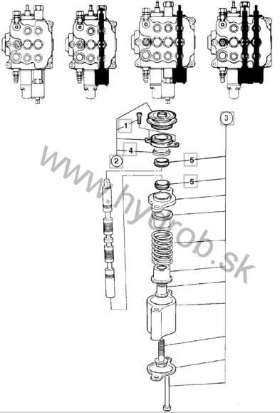 Detail joystickového ovládania hydraulického rozvádzača