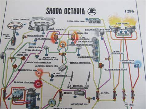 Schéma rozvodu vzduchu v interiéri vozidla Škoda Octavia 2