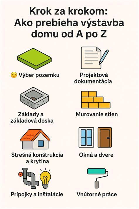 Výstavba z Ytongu krok za krokom