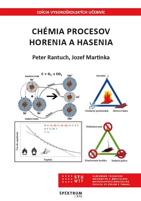 Náčrt správnej regulácie horenia v krbe