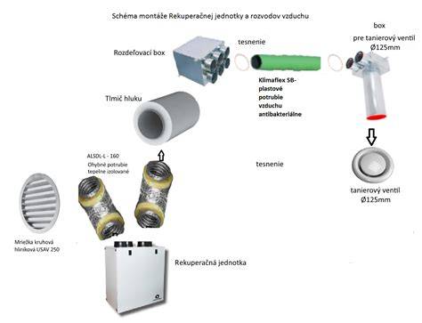 Komponenty pre hranaté rozvody vzduchu 150x50mm