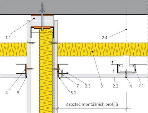 Detail ukotvenia UW profilov do podlahy a stropu