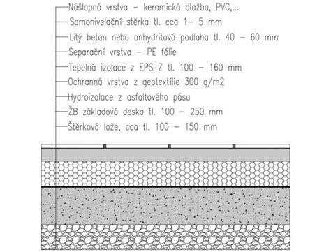 Detail drevenej podlahy na rošte s izoláciou